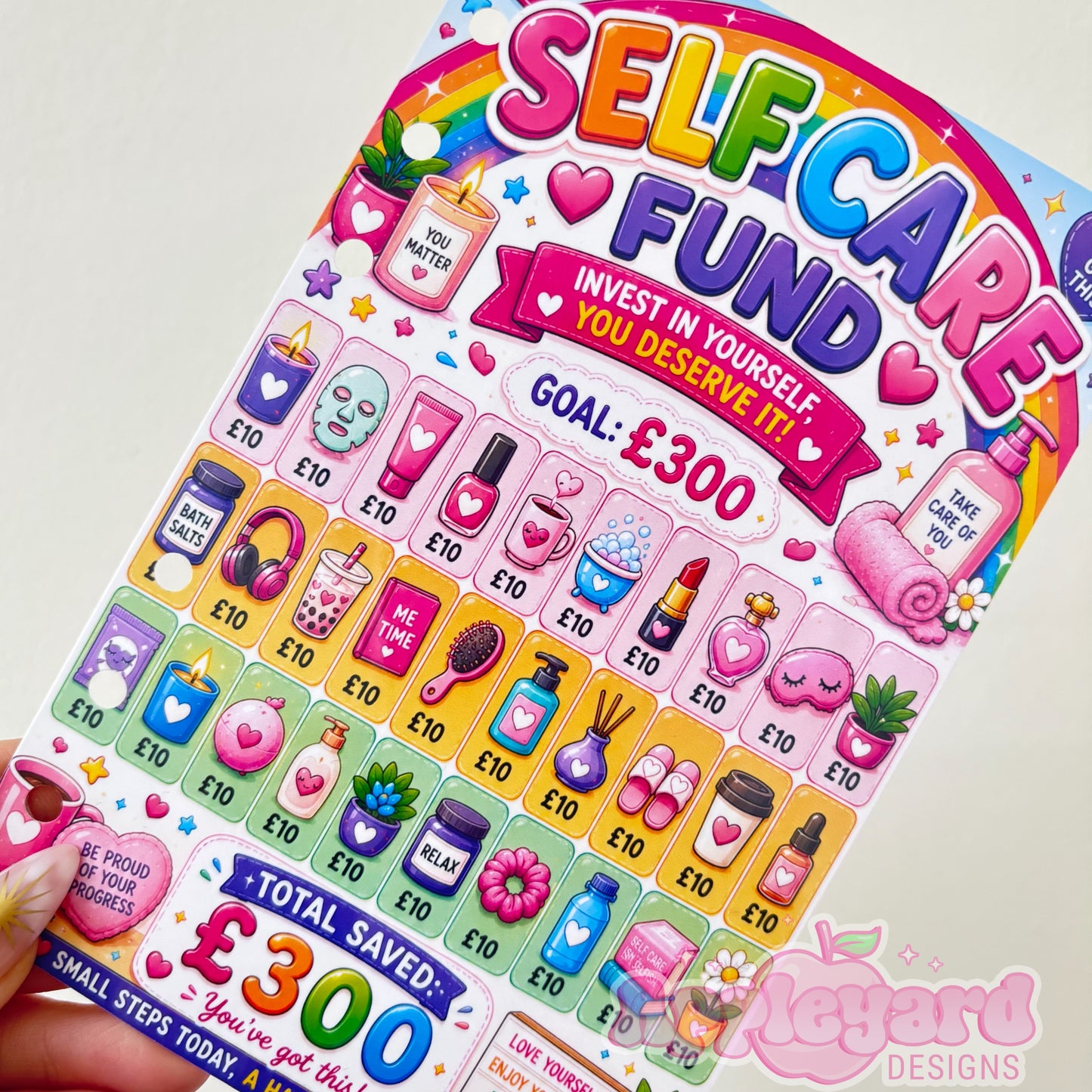 Self Care Fund Dashboard